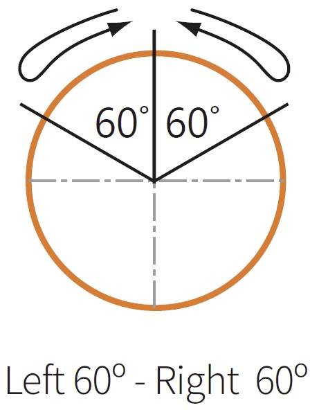 Diagram kroga z dvema 60°-ima kotoma, ki izhajata iz točke v sredini. Oznaka: 'Levo 60° - Desno 60°'.