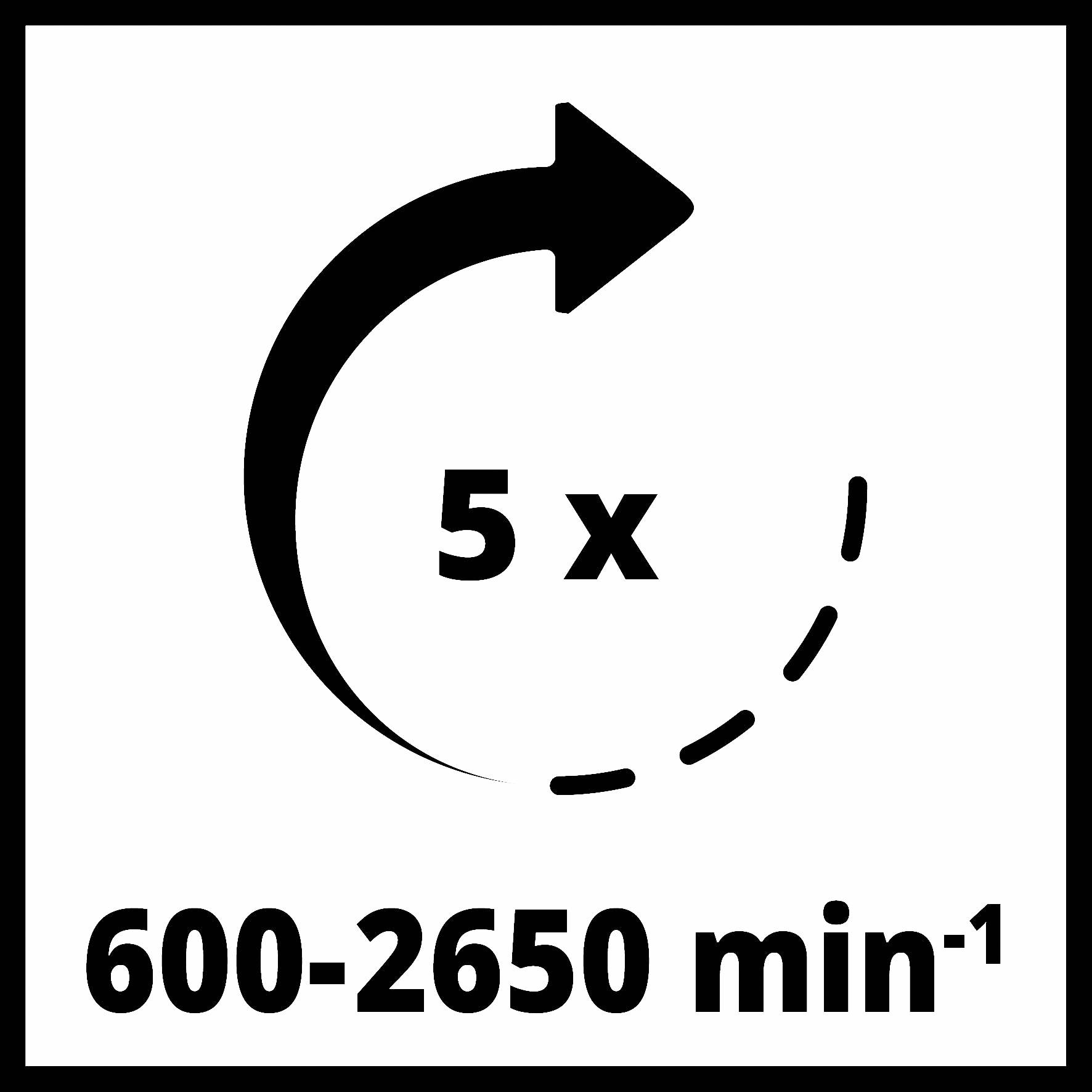 Piktogram s puščico v krogu prikazuje območje vrtljajev 600-2650 min⁻¹ in frekvenco 5x.
