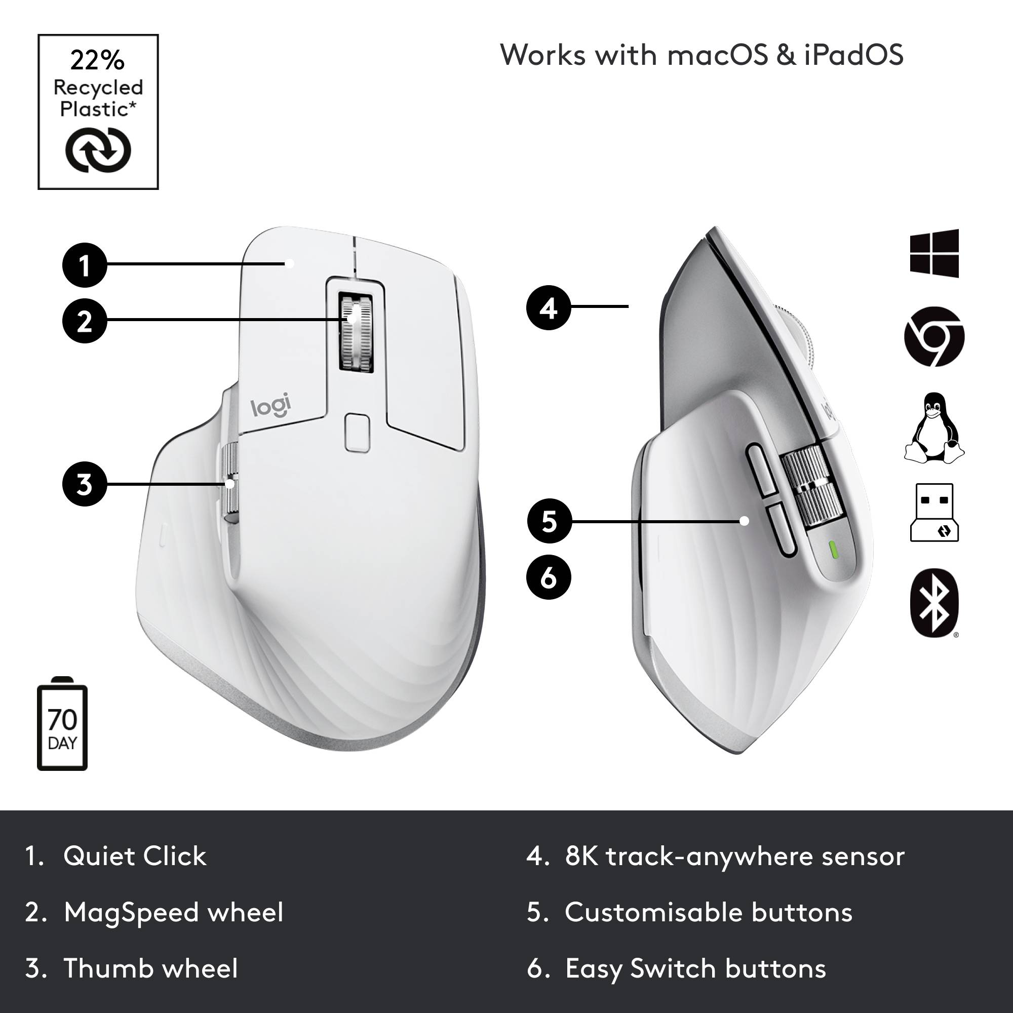 Slika prikazuje belo brezžično miško s šestimi funkcijami: neslišno klikanje, gladko drsenje, palčno kolo, Easy-Switch in ploščato obliko. Združljiva z operacijskima sistemoma macOS in iPadOS.