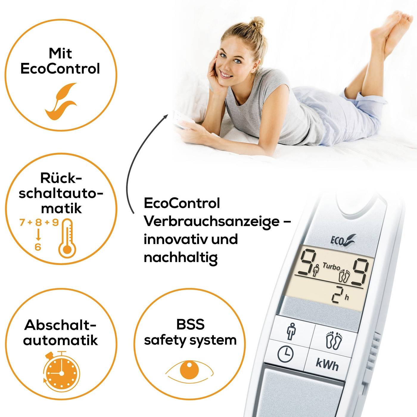 Ženska leži na postelji in se smeje. Desno: EcoControl zaslon z prikazom porabe, slikovnimi simboli in besedilom. Levo: simboli, 'Z EcoControl', 'Samodejno preklapljanje', 'Samodejno izključevanje', 'BSS varnostni sistem'.