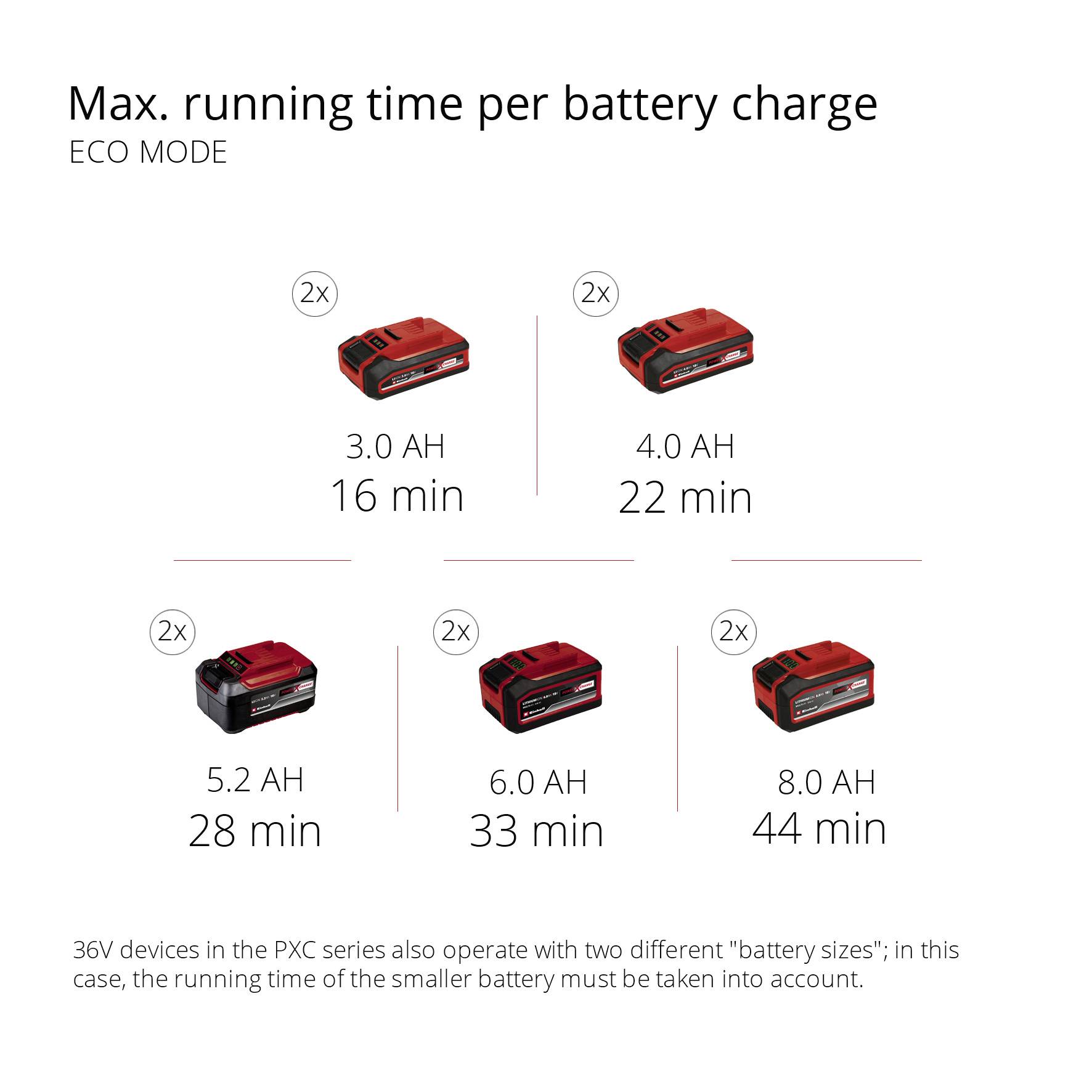Einhell Professional TP-VC 36/30 S Auto-Solo 2347143 mokro/suhi sesalnik 30 l brez baterije, brez polnilnika-14