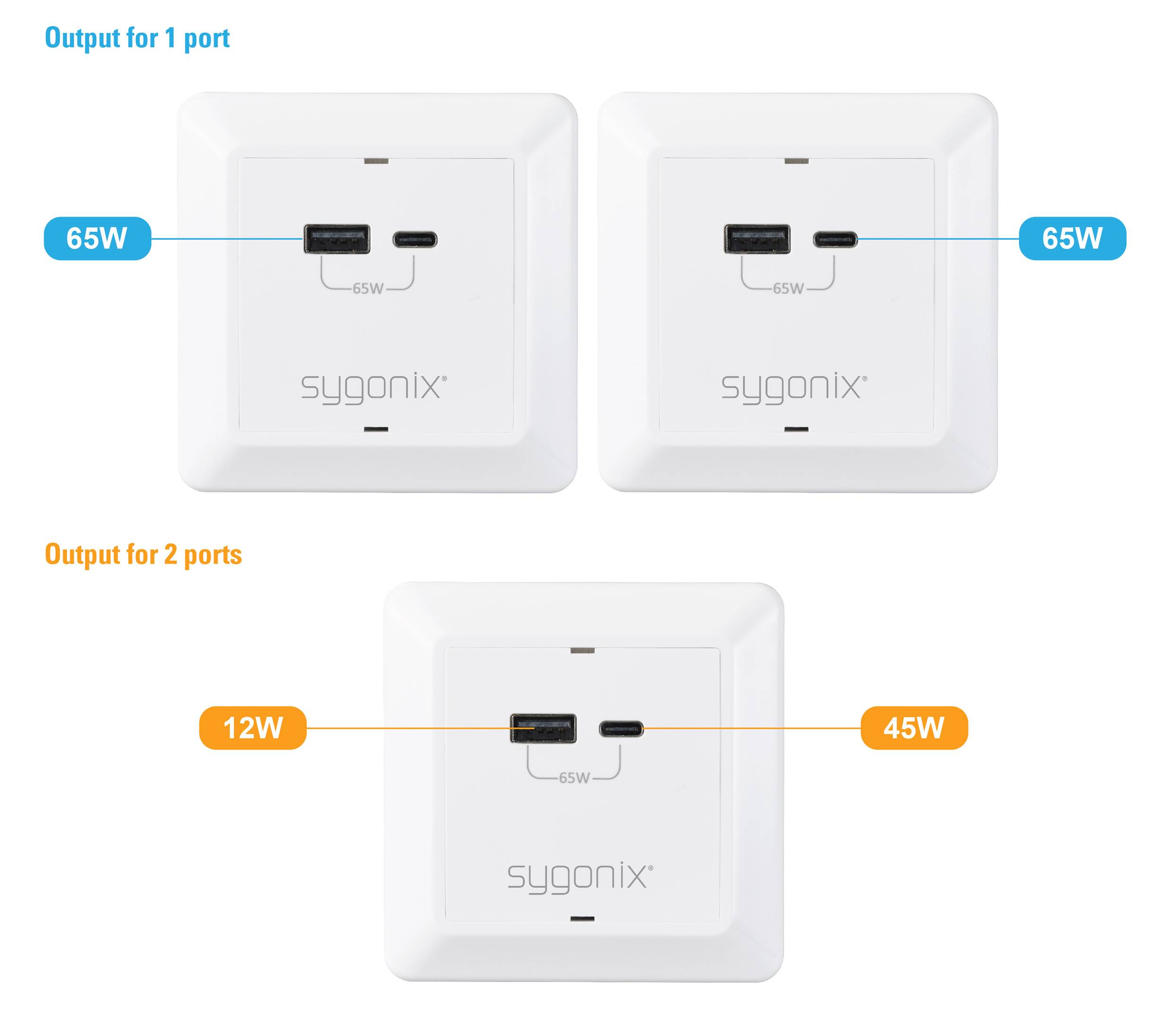 'Tri stenski električni vtičnice z USB priključki: Zgoraj levo in desno po 65 W za 1 vrata. Spodaj: 12 W in 45 W za 2 vrati.'
