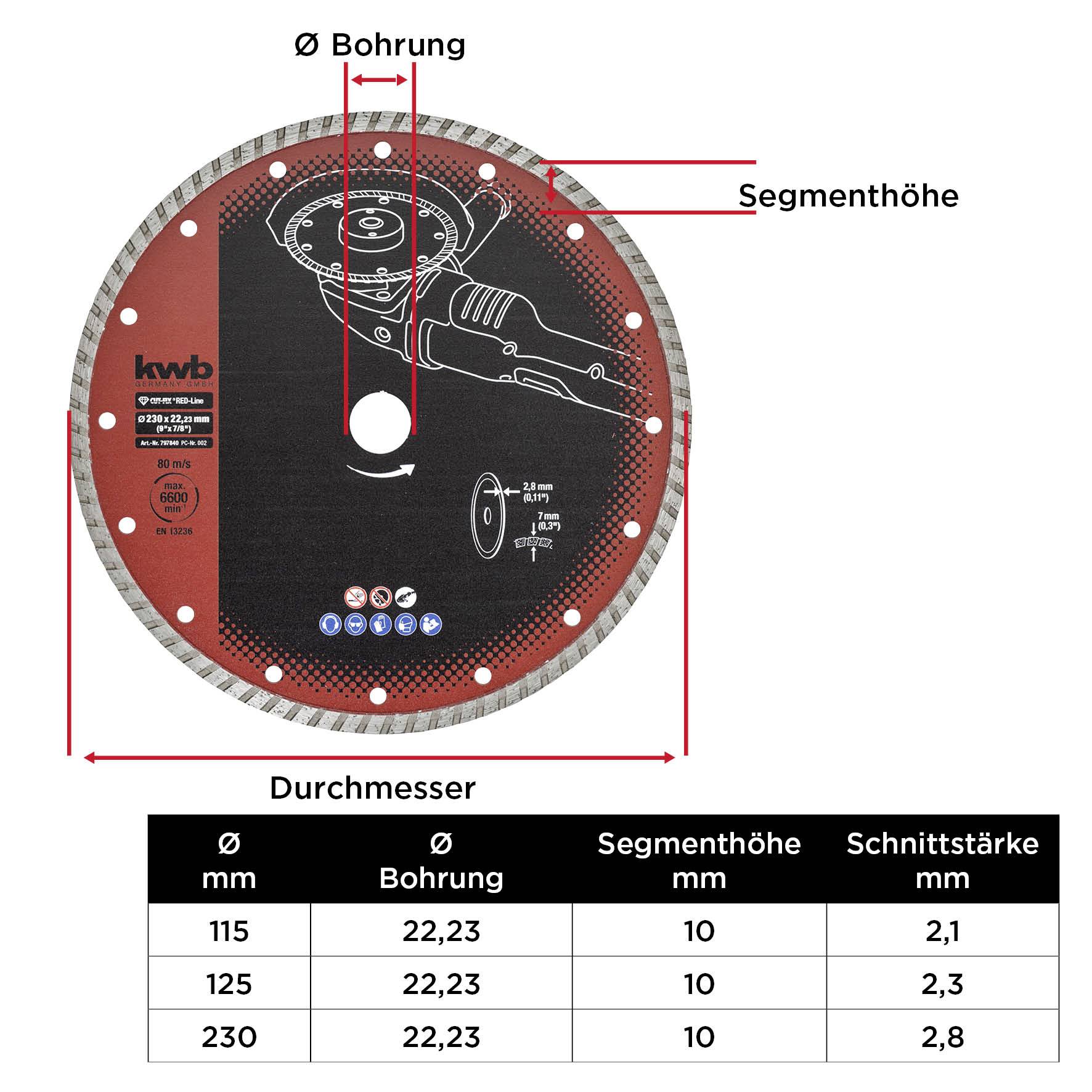 kwb 797840 diamantna rezalna plošča Premer 230 mm Vrtina-Ø 22 mm 1 kos-4