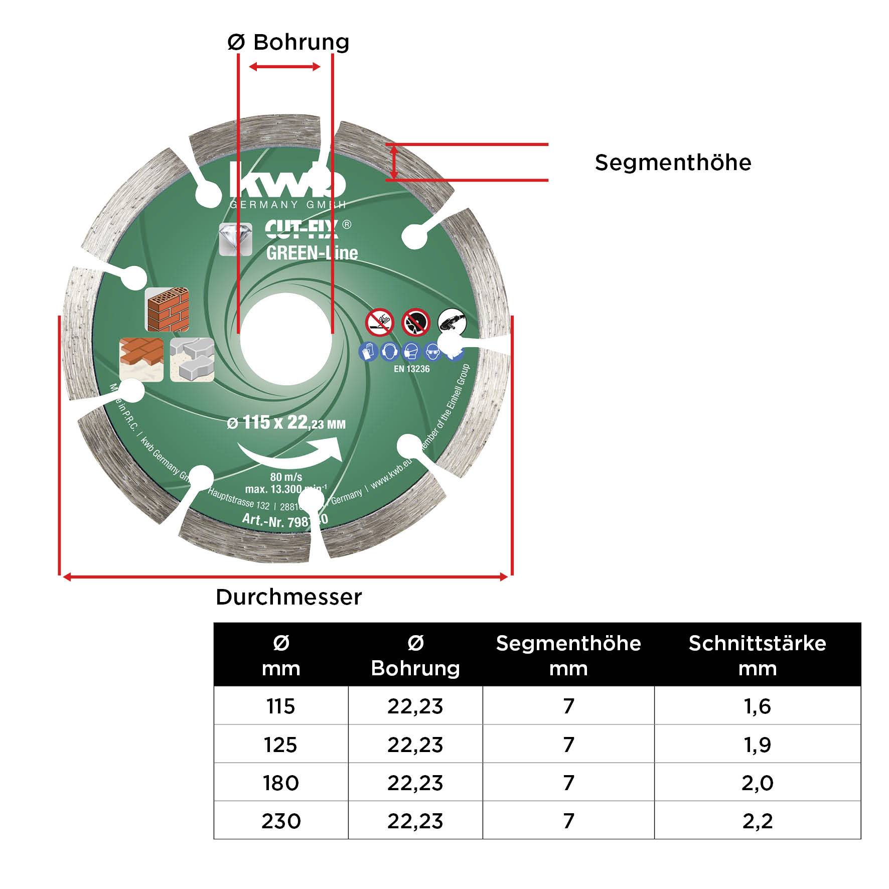 kwb 798140 diamantna rezalna plošča Premer 115 mm Vrtina-Ø 22 mm 1 kos-4