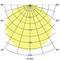 Polarni diagram z koti od 30° do 90°, prikazuje porazdelitev svetlobe svetilke. Večinoma enakomerno, maksimalno pri 90°.