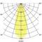 Polarni diagram prikazuje porazdelitev svetlobe svetilke v rumeni barvi, z vrednostmi razdalje od 465 do 1860 cd/klm, od 0° do 90°.
