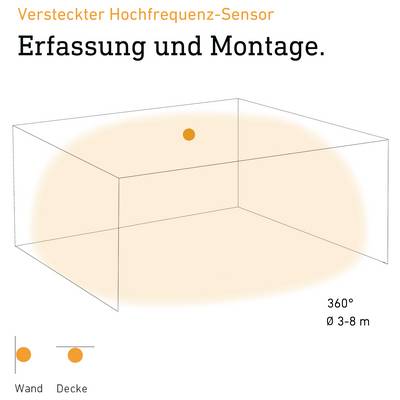 Graf za skrit senzor visoke frekvence: obseg zaznave 360° v prostoru, doseg Ø 3–8 m; montaža na steno ali strop.