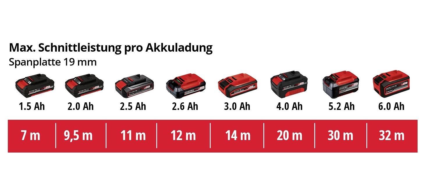 Einhell TE-TK 18/3 Li Kit JS+CD+AG Power X-Change 4257241 komplet orodja v torbi-10