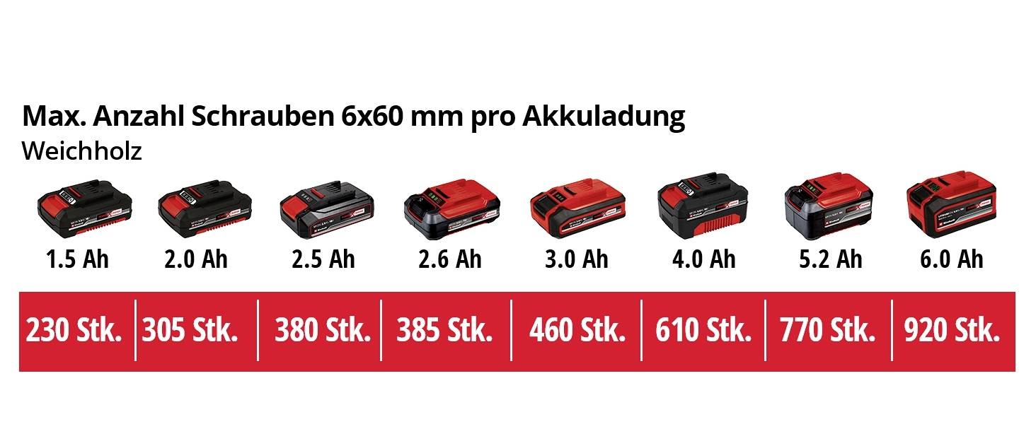 Einhell TE-TK 18/3 Li Kit JS+CD+AG Power X-Change 4257241 komplet orodja v torbi-12
