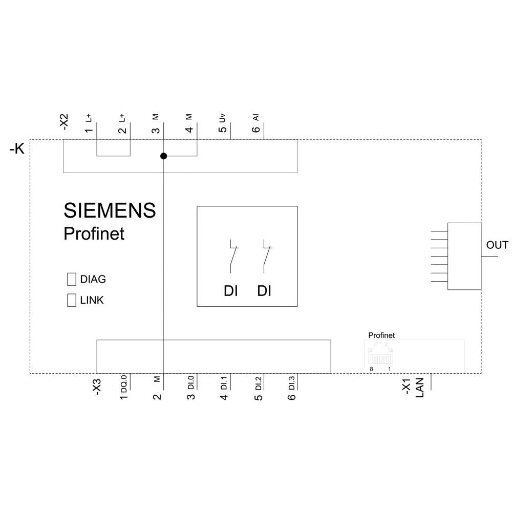 Siemensov Profinet-modul s priključki in kontrolnimi lučkami za 'DIAG' in 'LINK'. Desna stran prikazuje 'OUT' priključek.