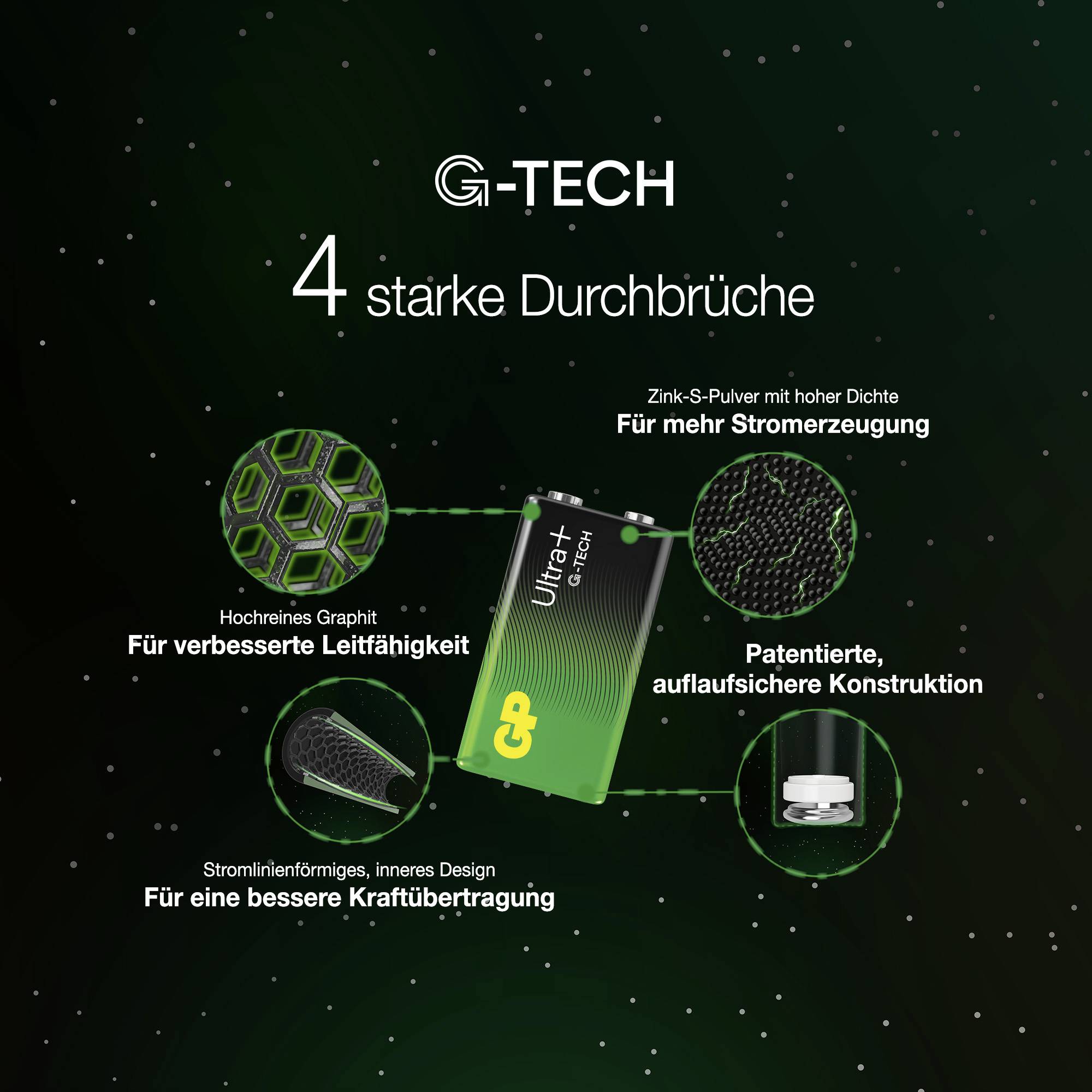 Reklamna grafika za baterijo G-TECH s '4 močni preboji': Visoko čist grafit, cinkov S-prah visoke gostote, patentirana konstrukcija preporna za puščanje in aerodinamičen notranji dizajn.