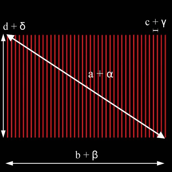 Diagram prikazuje pravokotnik z rdečimi vertikalnimi črtami, diagonalno črto od zgoraj levo do spodaj desno ter označenimi spremenljivkami 'a', 'b', 'c', 'd' in grškimi črkami.
