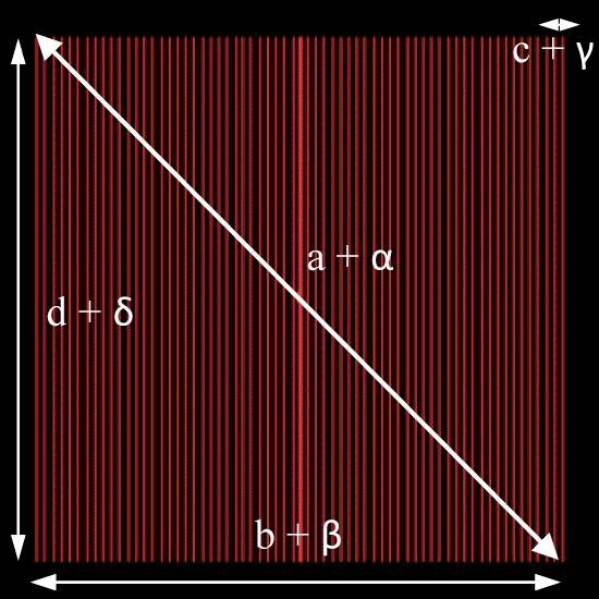 Diagram z rdečim kvadratom, prečrtan z dvema belima diagonalama. Koti označeni z 'a + α', 'b + β', 'c + γ', 'd + δ'.