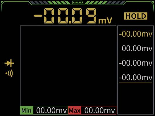 Digitalno merilno orodje prikazuje vrednost -0.009 mV z aktivirano funkcijo 'HOLD'. Dodatne vrednosti ob strani so prav tako negativne.