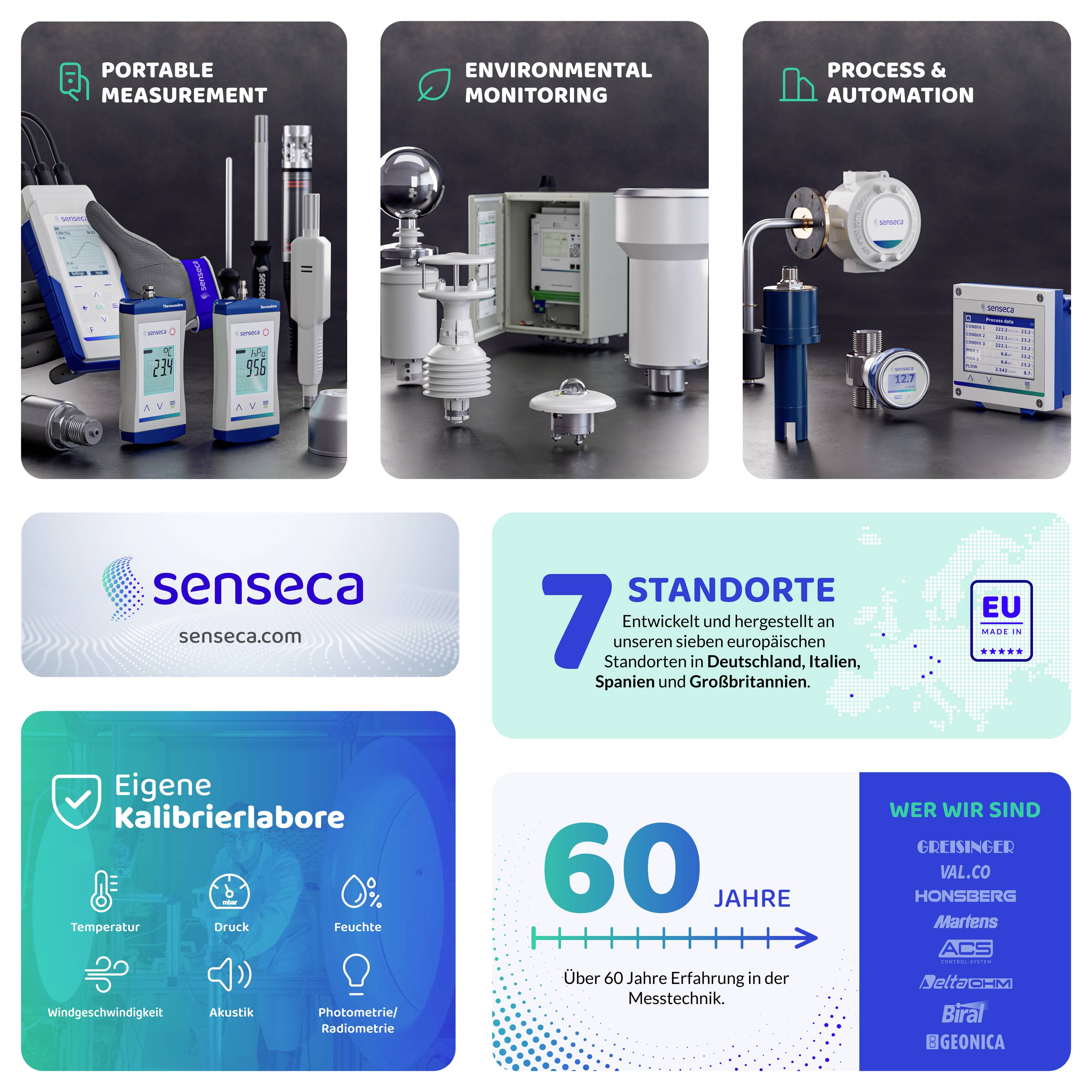 Kolaž s Sensoreca merilniki, področji uporabe, logotipom, 7 lokacijami in 60 leti izkušenj v merilni tehniki.