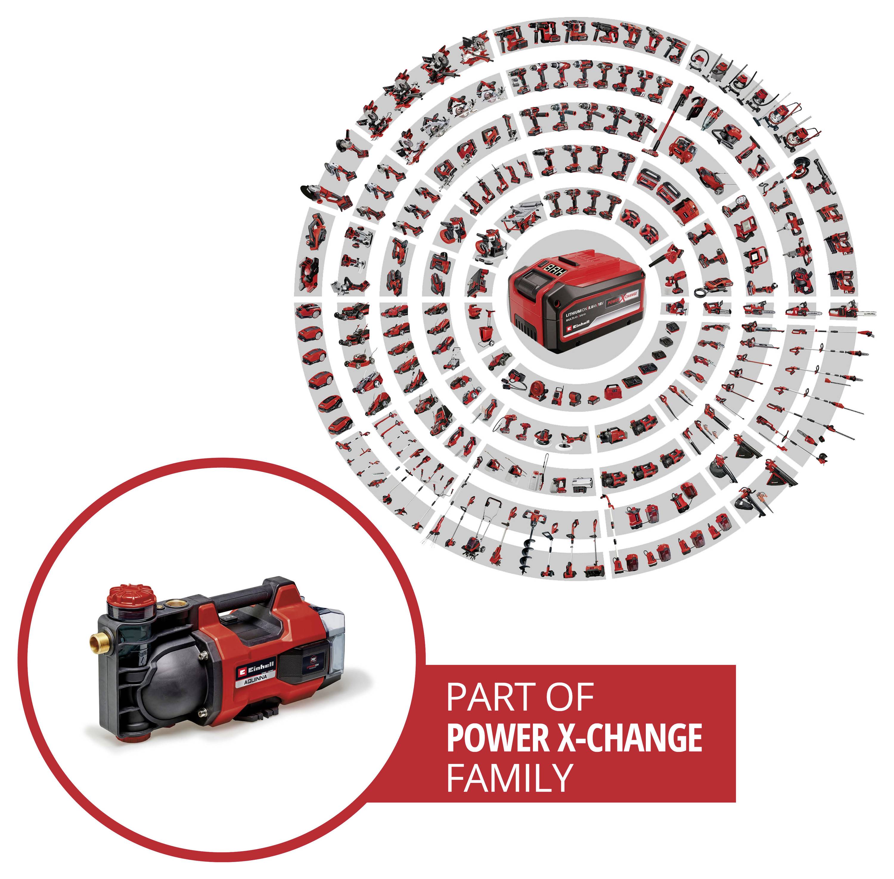 Infografika okroglega izdelka s prikaza rdečega brezžičnega elektropripravljka in besedilom »DEL DRUŽINE POWER X-CHANGE« s kompatibilnimi orodji razporejenimi v koncentrične obroče.