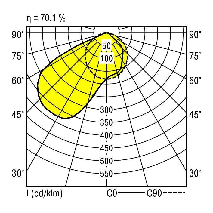 Polarni diagram prikazuje porazdelitev svetlobe svetila. Rumeno področje nakazuje intenzivno svetilnost, največ 550 cd/klm.