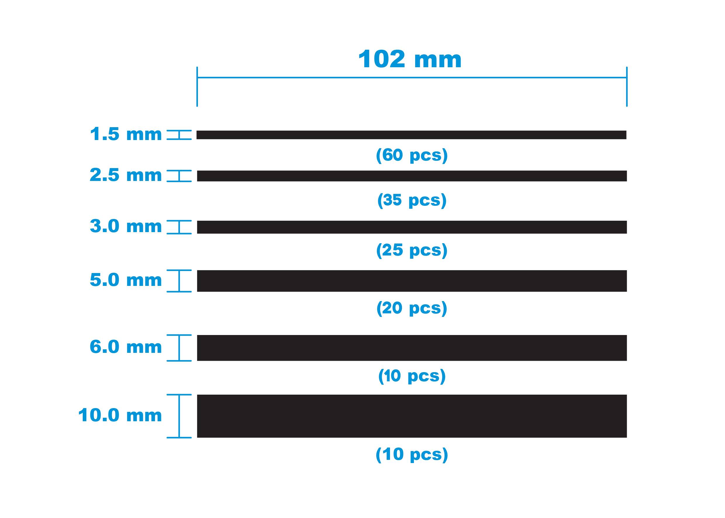 Črne palice različnih širin (1,5 mm do 10 mm). Zgoraj širina '102 mm'. Količine za vsako širino od 60 do 10 kosov.