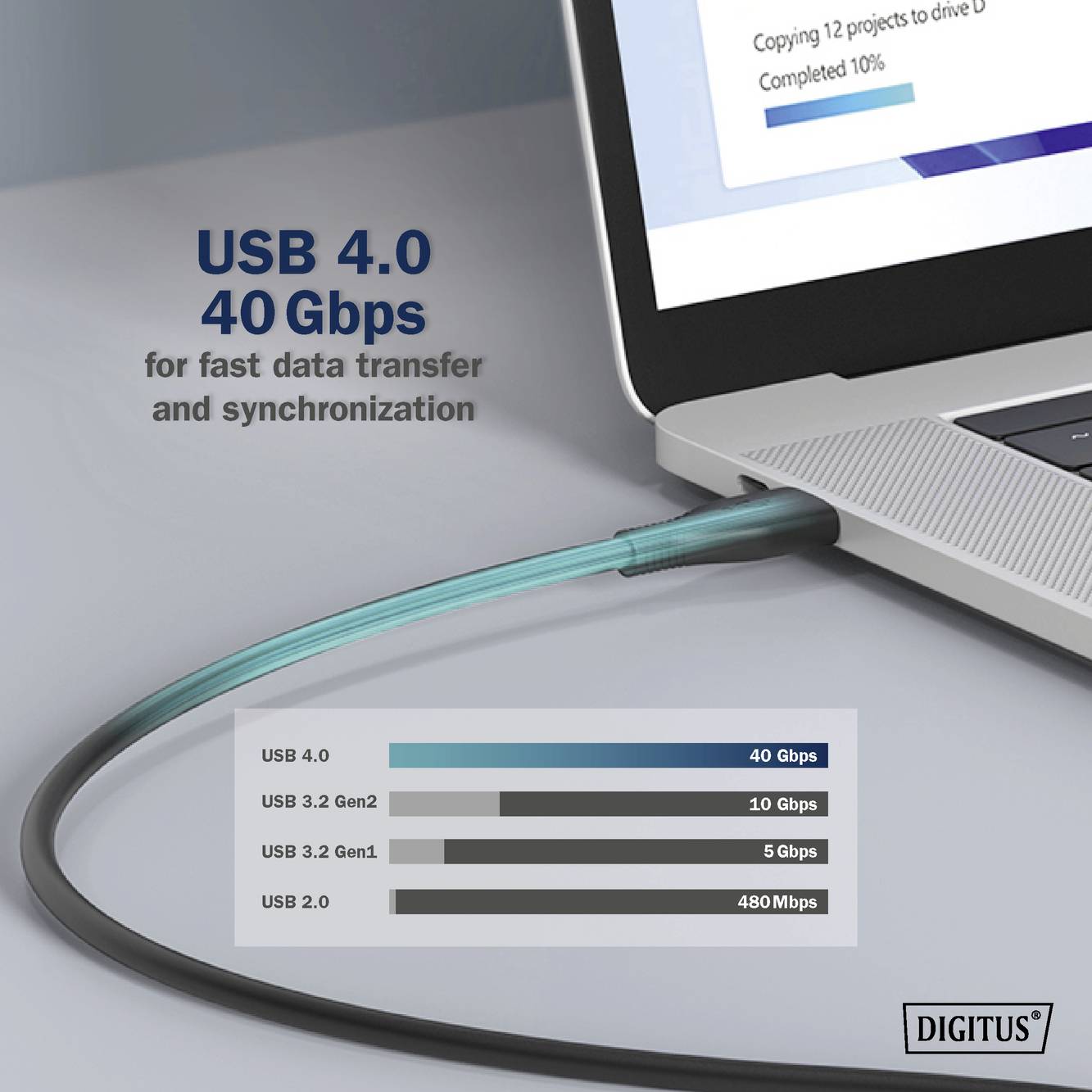 USB kabel v prenosnem računalniku, besedilo: 'USB 4.0 za 40 Gbps', 'za hitro prenos podatkov in sinhronizacijo'. Tabela primerja hitrosti.