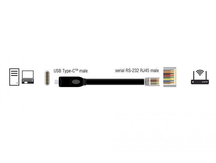 USB-C na serijski RS-232 RJ45 povezovalni kabel, ki povezuje računalnik z omrežno napravo.