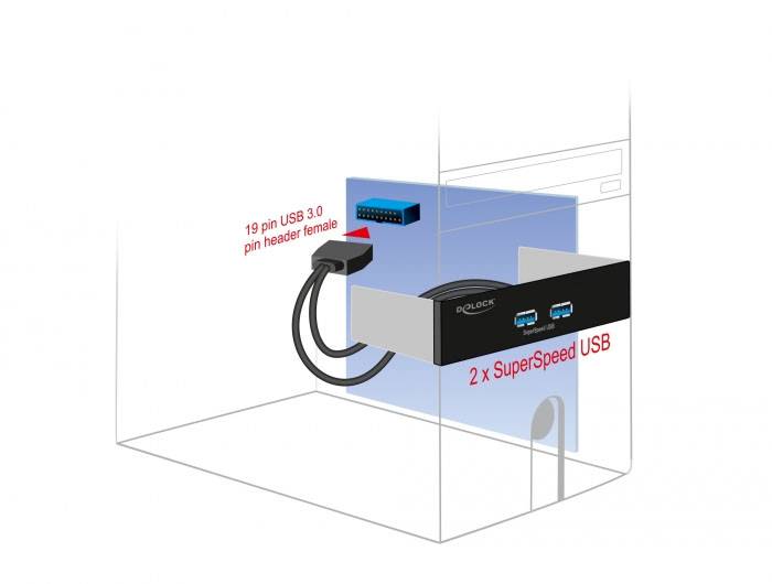 Diagram prikazuje razširitev ohišja računalnika z 2 x SuperSpeed USB priključkoma in 19-pinskim USB 3.0 pin headerjem.