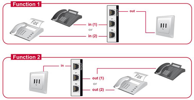 Delock 87698 87698 omrežno stikalo 2 vrat-2