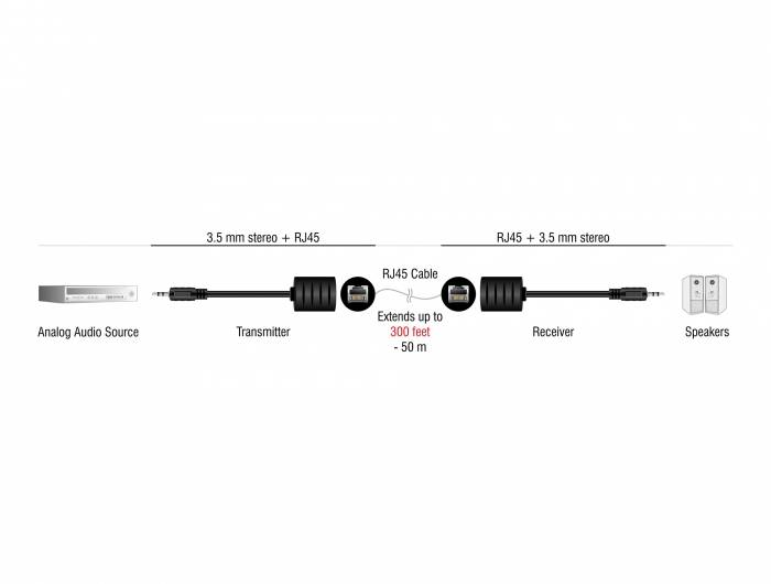 Delock 87858 RJ45 / klinker avdio priključni kabel [1x RJ45 vtičnica - 1x 3,5 mm banana moški konektor] 0.004 m črna-2