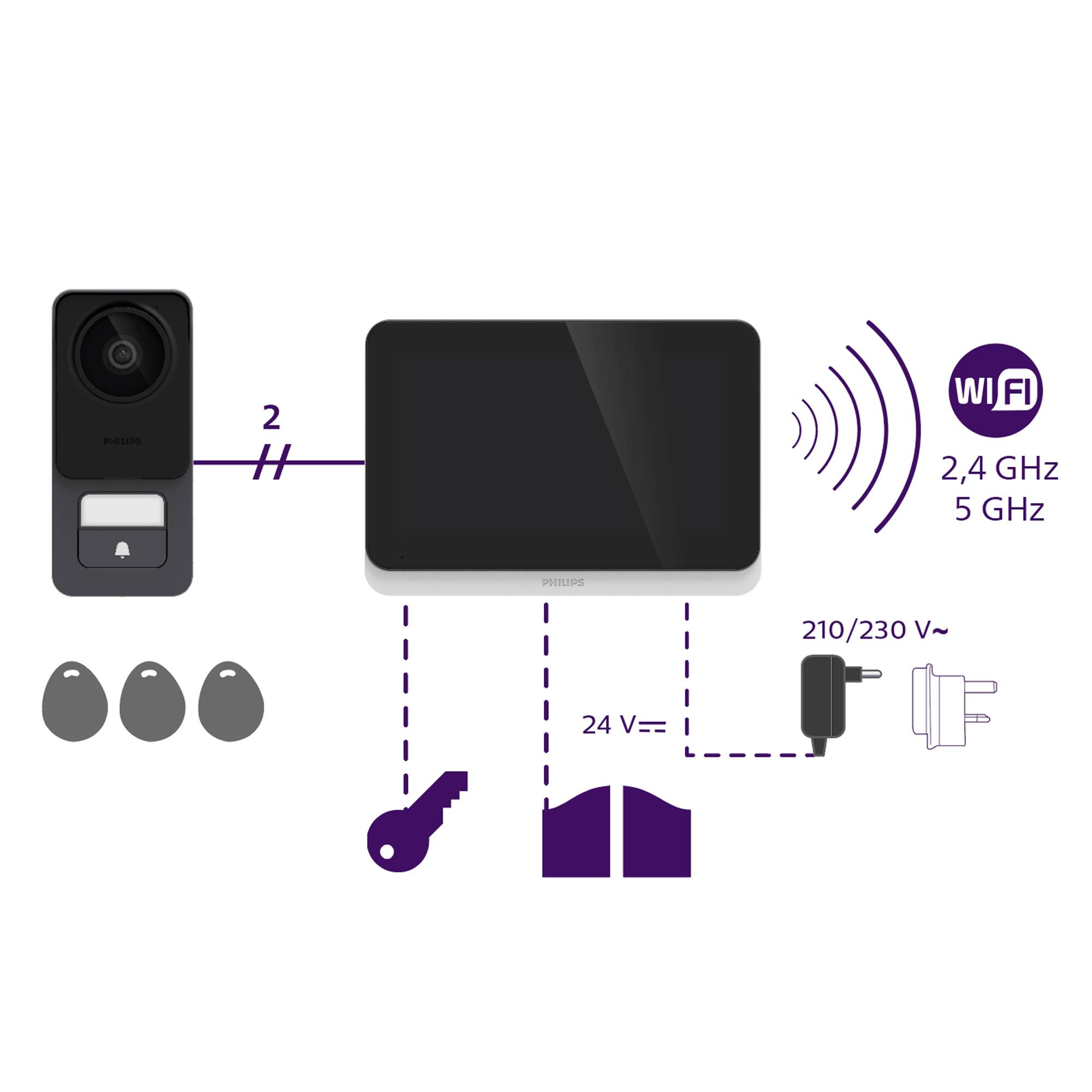 Brezžični zvonec s kamero, 2,4/5 GHz WLAN-povezava. Zaslon, 2 ključa, 3 obeski za ključe. Potrebuje 24 V ali 210/230 V napajanje.