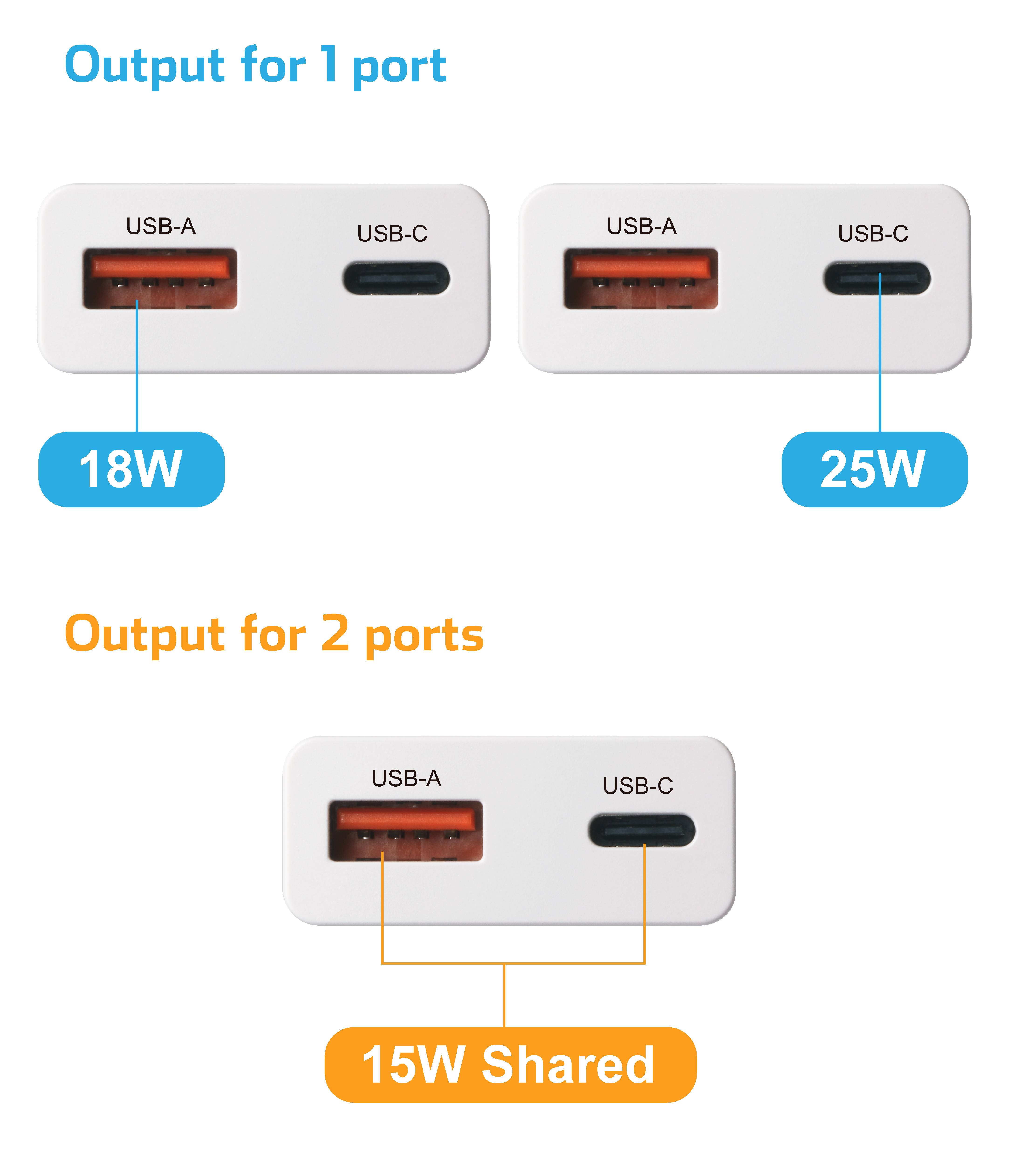 VOLTCRAFT UC-1C1A25W01 USB napajalnik 25 W 1x USB-A, 1x USB-C® Fast Charge, Power Delivery 3.0 bela GaN-6
