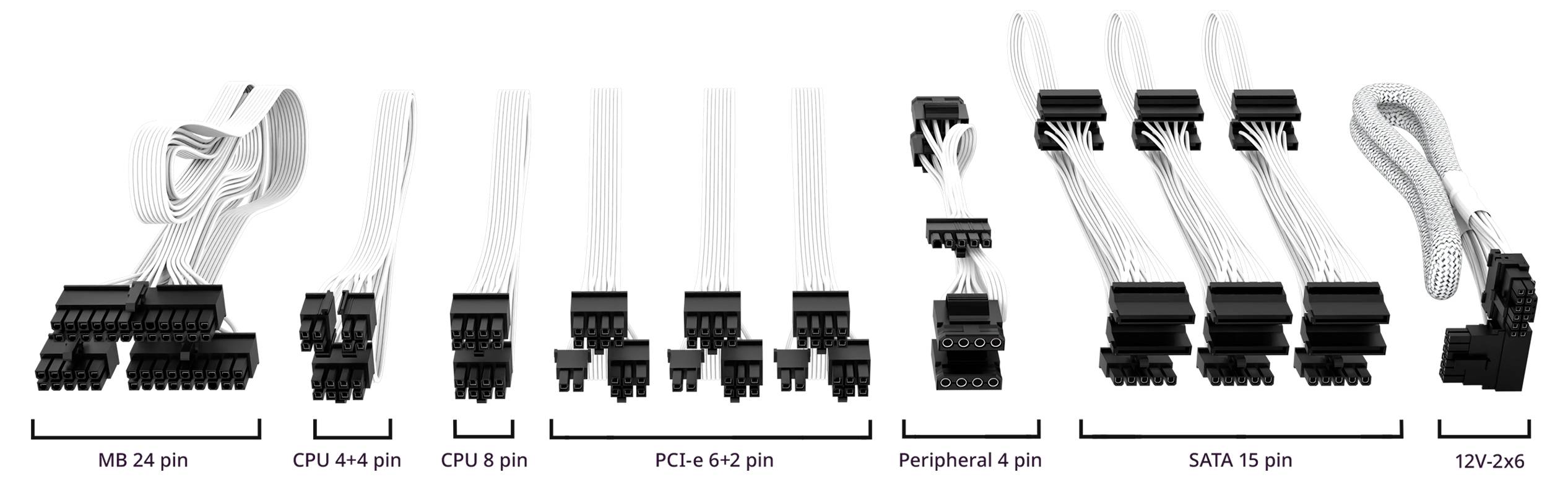 Slika različnih napajalnih kablov za računalnik, označenih: MB 24-nožični, CPU 4+4-nožični, CPU 8-nožični, PCIe 6+2-nožični, Periferni 4-nožični, SATA 15-nožični, 12VHPWR x6.