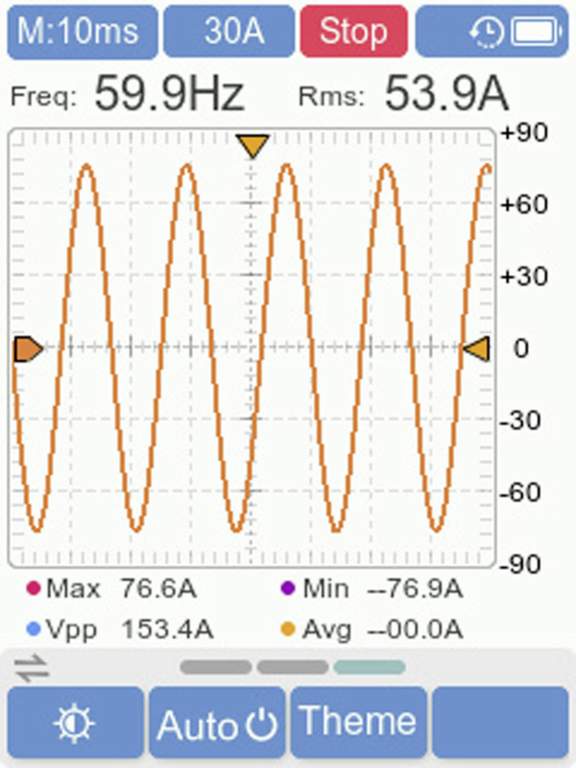 Zaslon osciloskopa, ki prikazuje valovanje s frekvenco 59,9 Hz in RMS 53,9 A. Oznake prikazujejo maksimalno, minimalno, Vpp in povprečne tokove.