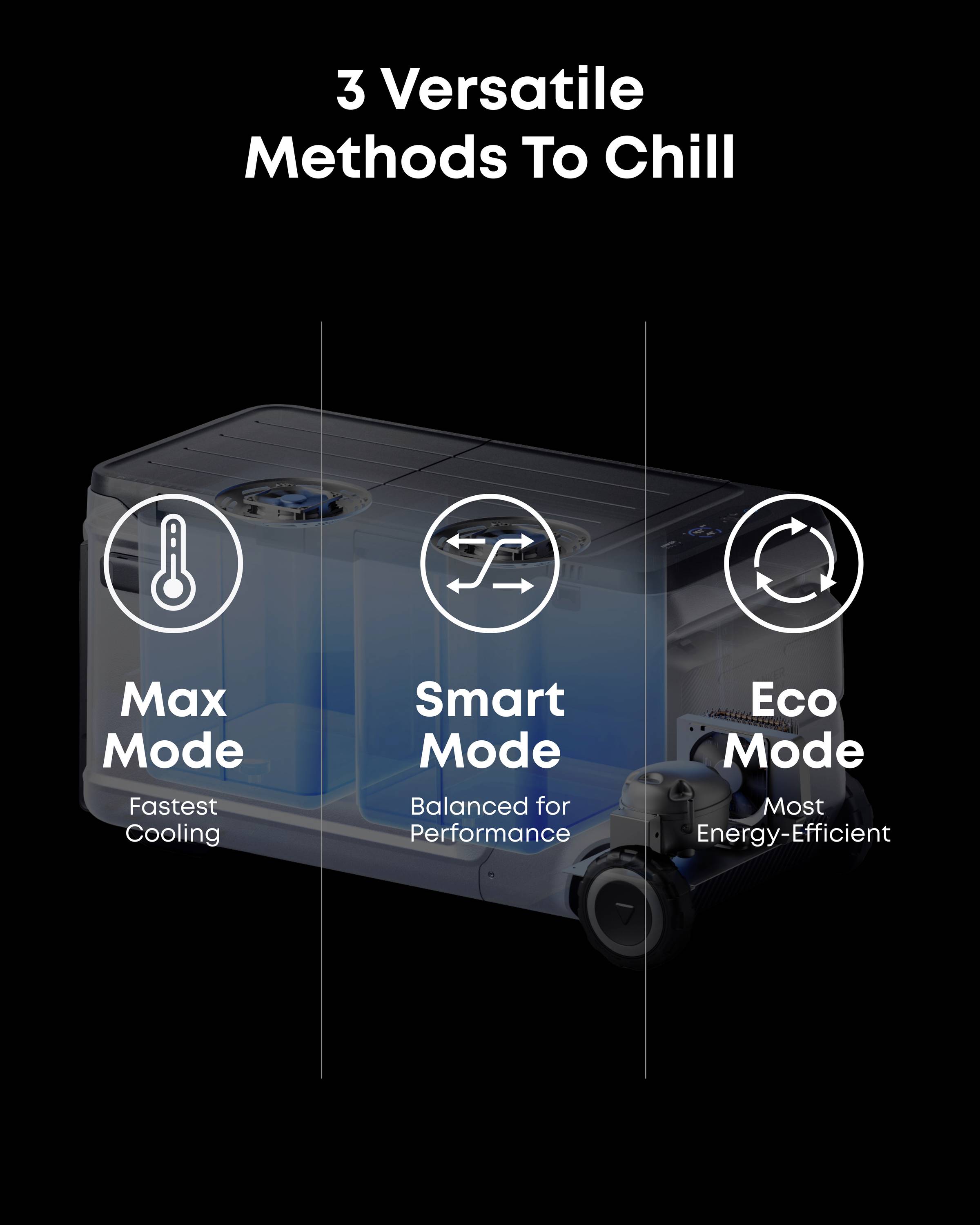 Anker SOLIX EverFrost 2 akumulatorska hladilna skrinja EEK: C (A - G) črna 58 l -20°C do 20 °C-35