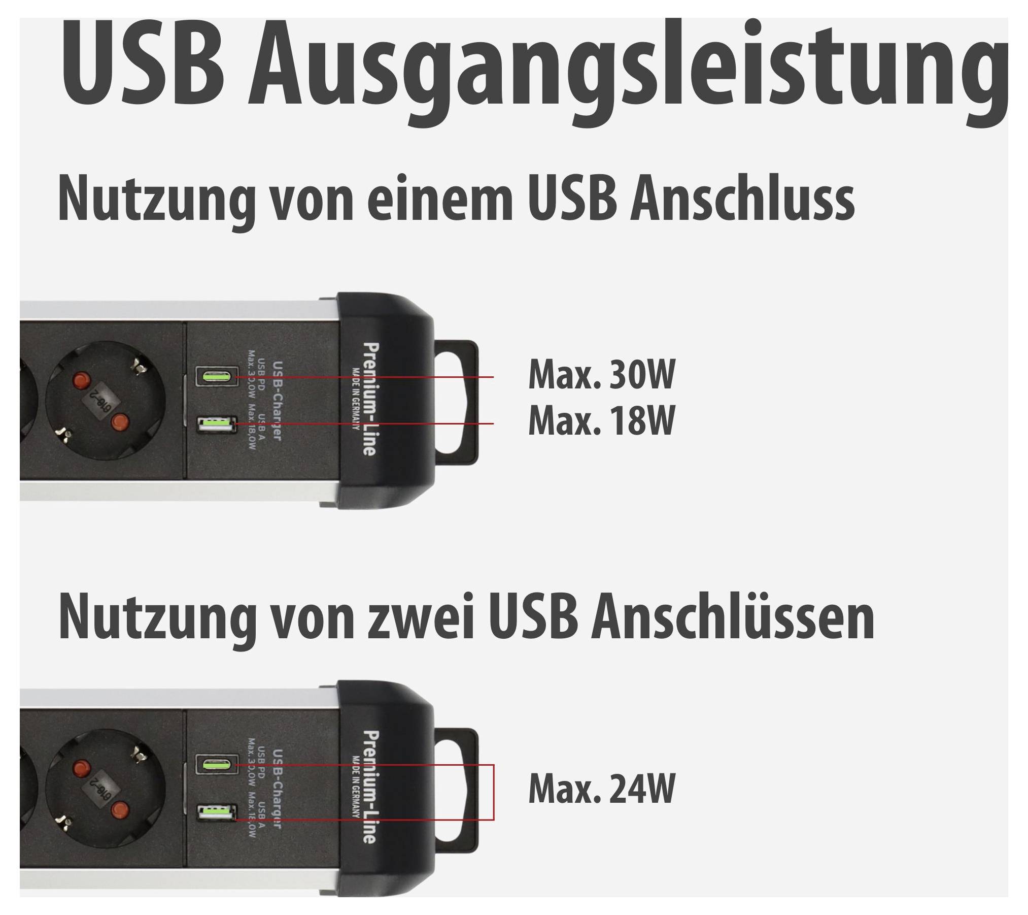 Grafikon USB-izhodne moči: En USB-priključek zagotavlja največ 30 W ali 18 W, dva USB-priključka skupaj največ 24 W.