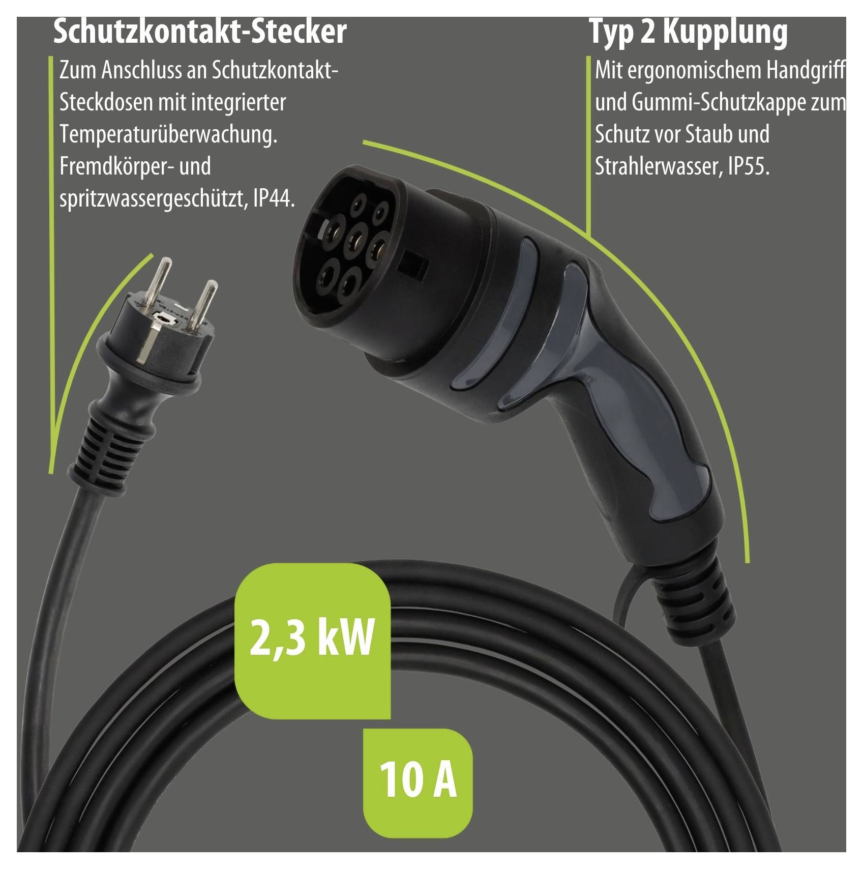 Grafika zaščitnega kontakta vtičnice s spojko tipa 2 za električno polnilni kabel; navedeni so 2,3 kW, 10 A, IP44 in IP55.