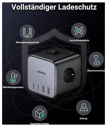 Črni UGREEN-vtični kocka z USB-priključki. Besedilo: "Popolna zaščita pri polnjenju". Ikone: Preobremenitev napetosti, Presežek toka, Kratek stik.