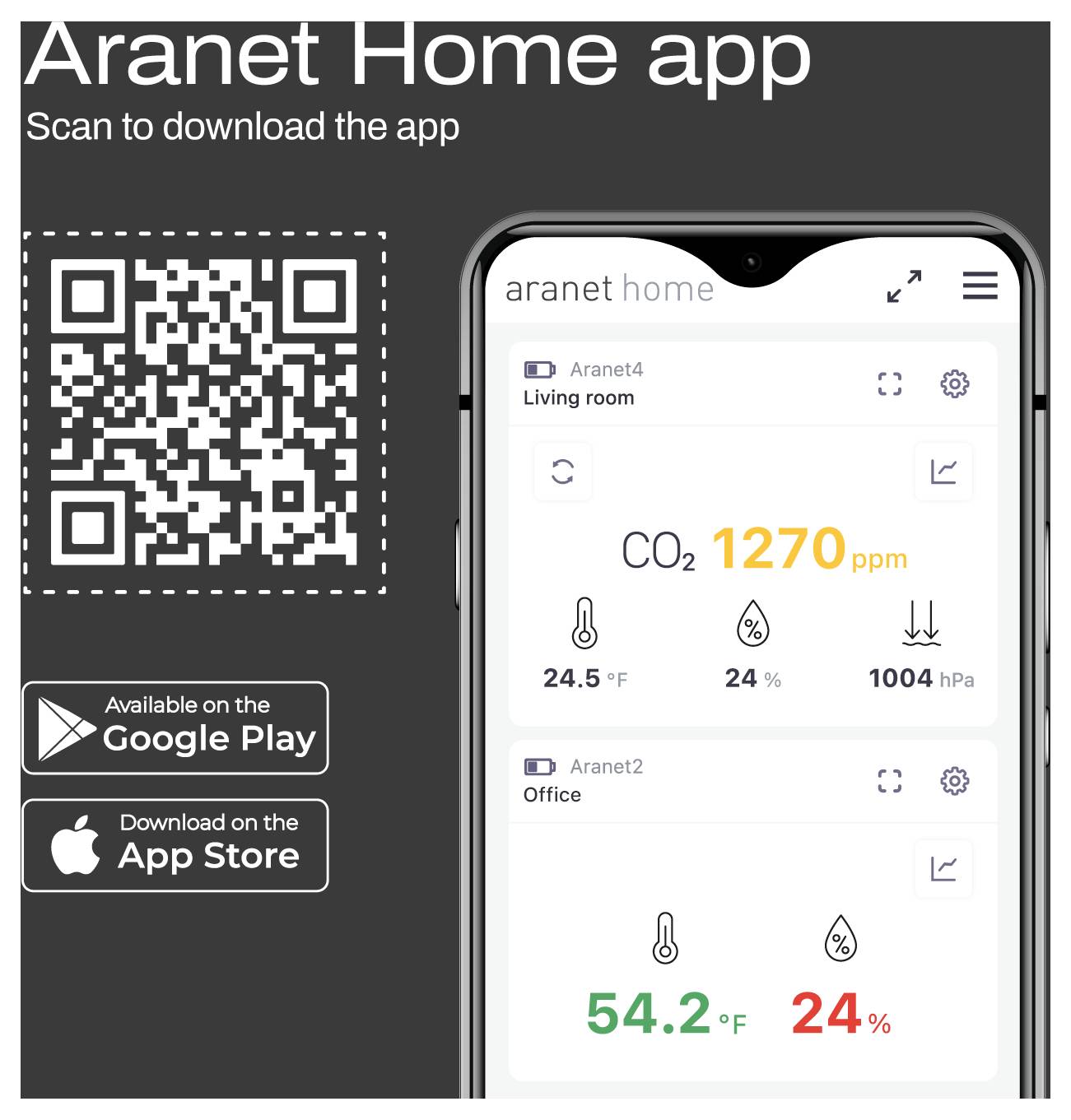'Pametni telefon z odprto aplikacijo »Aranet Home«. Prikazuje vrednosti CO2 dveh sobnih naprav, 1270 ppm in 54,2 °F. QR-koda za prenos.'