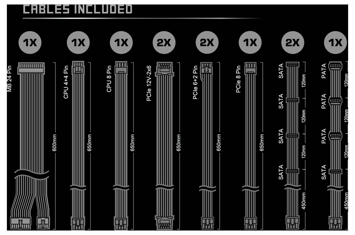 Črni grafikon z vključenimi kabli, ki prikazuje število in vrste PC kabelov za napajanje/podatke: 1x MB 24-pin, 1x CPU 4+4-pin, 1x GPU 6+2-pin, 2x PCIe 12V-2x6, 2x PCIe 6+2-pin, 1x PCIe 8-pin, 2x SATA, 1x PATA.