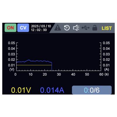 Prikaz naprave s grafom napetosti/toka v 60 sekundah, kjer je napetost stabilna pri približno 0,015 V, nato pada na 0 pri približno 26 s; prikazi kažejo 0,01 V, 0,014 A in 0:0/6.
