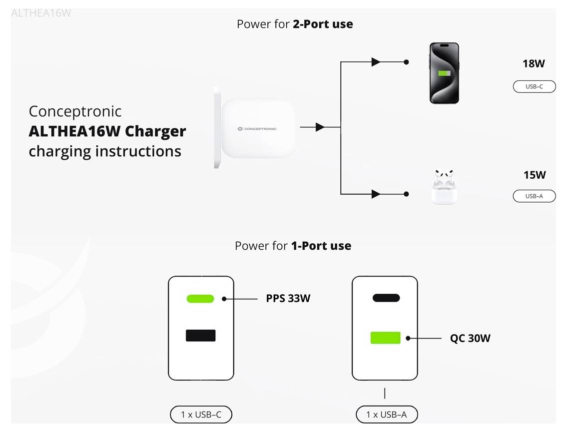 Conceptronic ALTHEA16W 2-Port 33W GaN USB PD Charger USB napajalnik 33 W USB-A, USB-C® bela-6