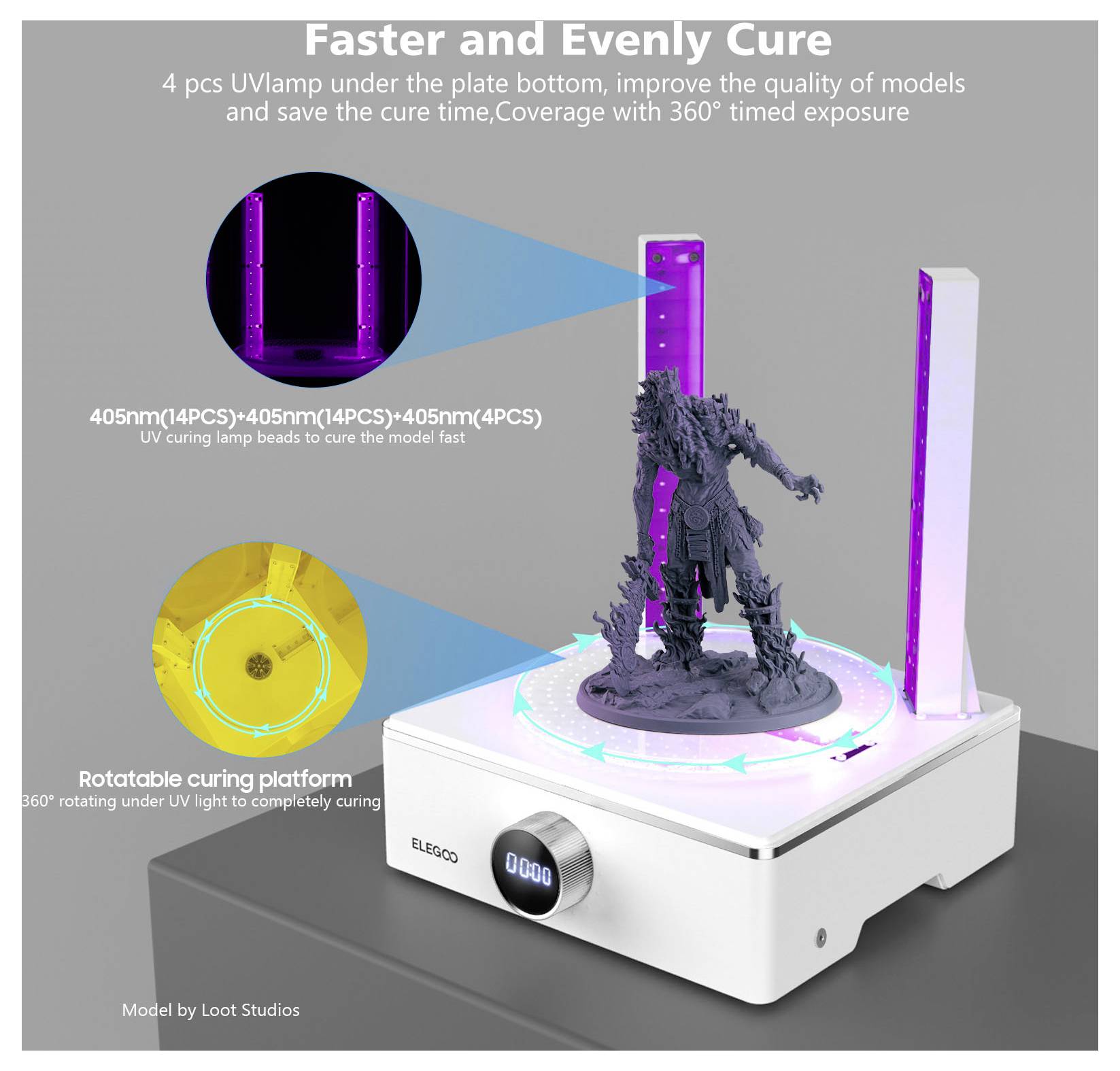 Promocijski diagram tiskalnika 3D UV-polimerizacijske postaje z vrteče se platformo in 360-stopinjskim osvetljevanjem za hitro in enakomerno polimerizacijo miniaturnega modela.