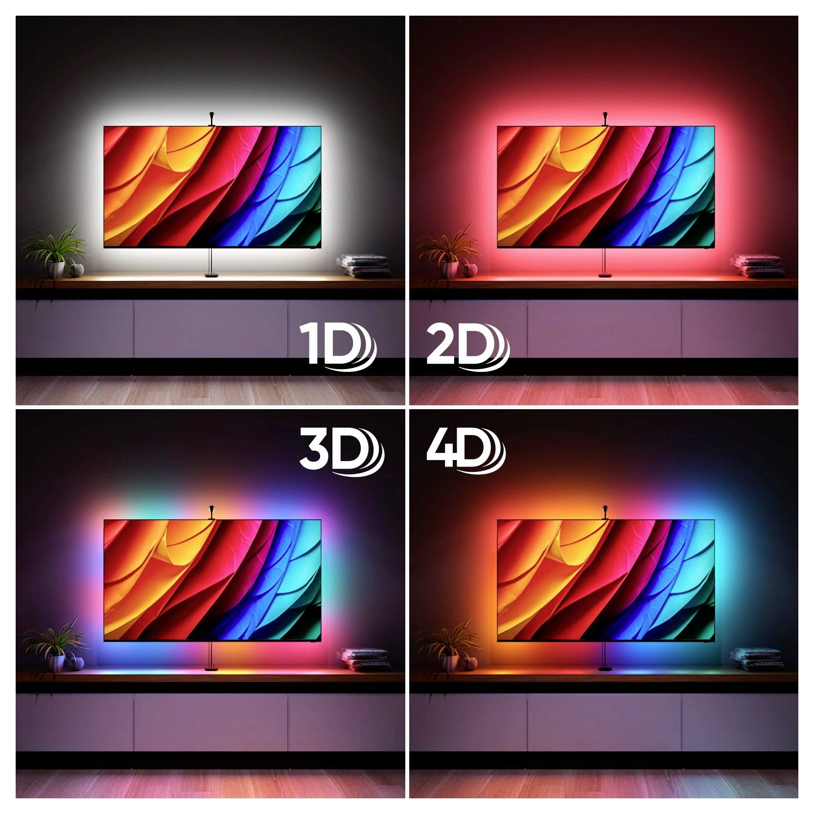 Primerjava štirih plošč televizorja z ambientnim osvetljevanjem, označeno z '1D', '2D', '3D' in '4D', ki prikazuje progresivno bolj barvite učinke svetlobe.