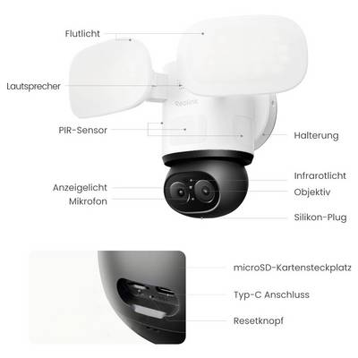 Označena grafika izdelka Reolink nadzorne kamere s presvetlitvenim svetlobnim sistemom, zvočnikom, PIR-senzorjem, držalom, infrardečo svetlobo, objektivom, mikrofonom, mestom za microSD kartico, priključkom tipa C in gumbom za ponastavitev.