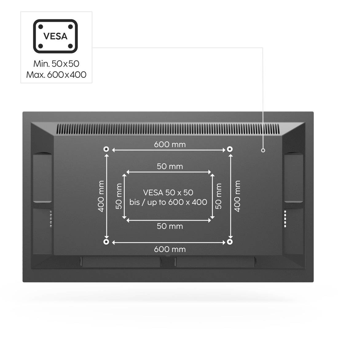 VESA diagram za montažo monitorja: najmanj 50 x 50 mm, največ 600 x 400 mm, z 600 mm vodoravnim in 400 mm navpičnim razmakom prikazanim.