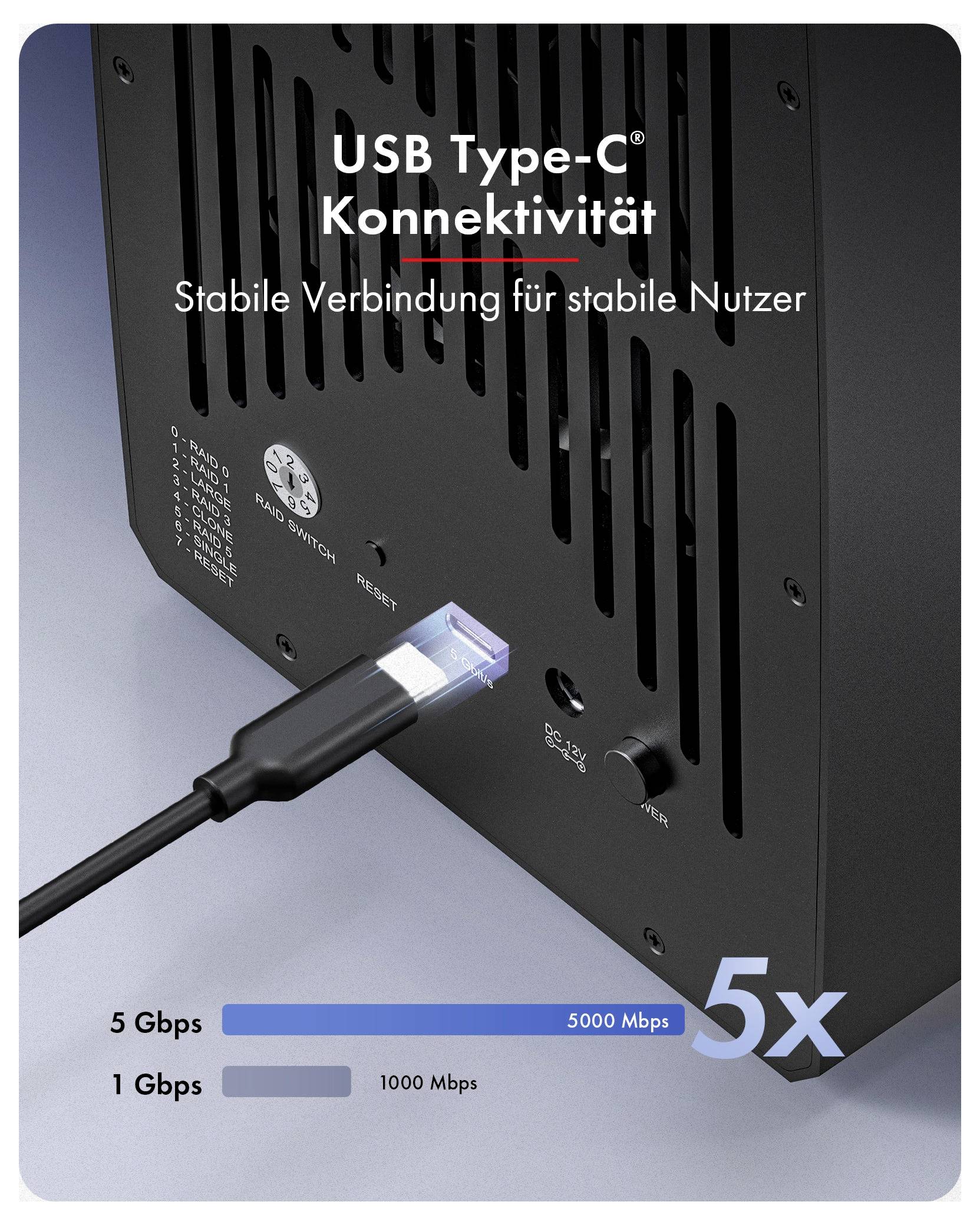 Hrbet naprave s priključkom USB Type-C z nemškim besedilom »USB Type-C Konnektivität« in »Stabile Verbindung für stabile Nutzer«; grafika primerja 5 Gbps z 1 Gbps, označena s »5x faster«.