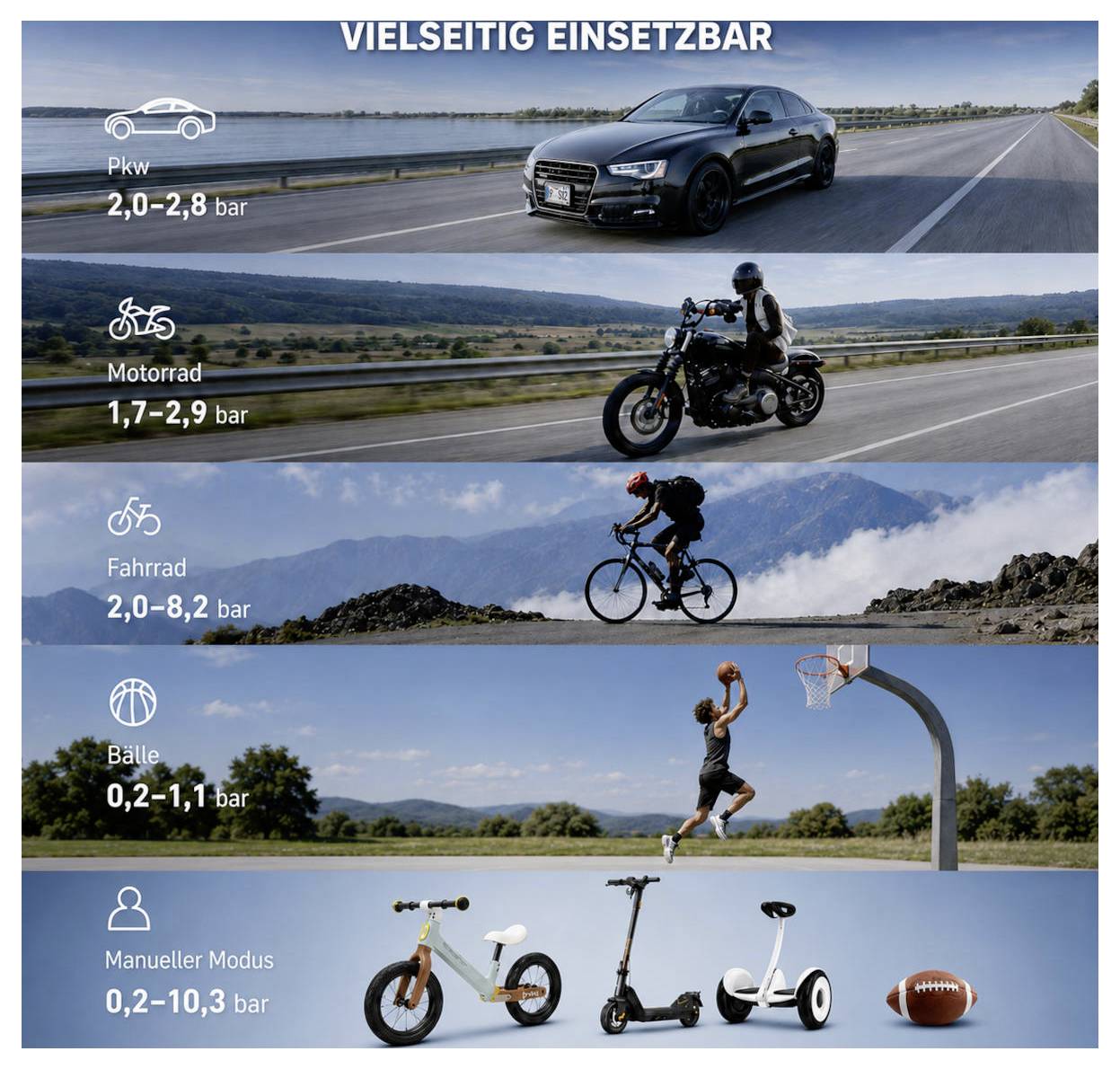 Infografika z naslovom 'VSESTRANSKI UPORABNI' z prikazanimi priporočenimi obsegi tlaka v pnevmatikah za avtomobil, motorno kolo, kolo, žogo in ročni način, od 0,2 do 10,3 bara.