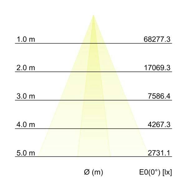 Brumberg 60851644 LED stenska svetilka LED 33 W titanova-3