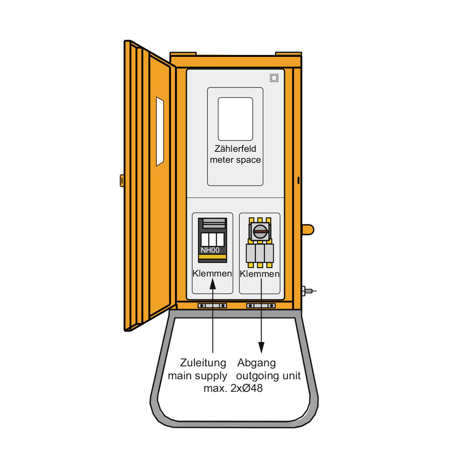 Diagram odprtega elektromerilnega omarija z merilnim prostorom, terminalnimi bloki in priključki glavne oskrbe ter izhodne enote.