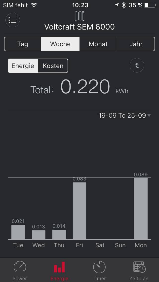 'Voltcraft SEM 6000' prikazuje porabo energije za 'Dan', 'Teden', 'Mesec', 'Leto'. Skupna tedenska poraba: 0,220 kWh. Stolpčni diagram: Najvišja poraba v petek.