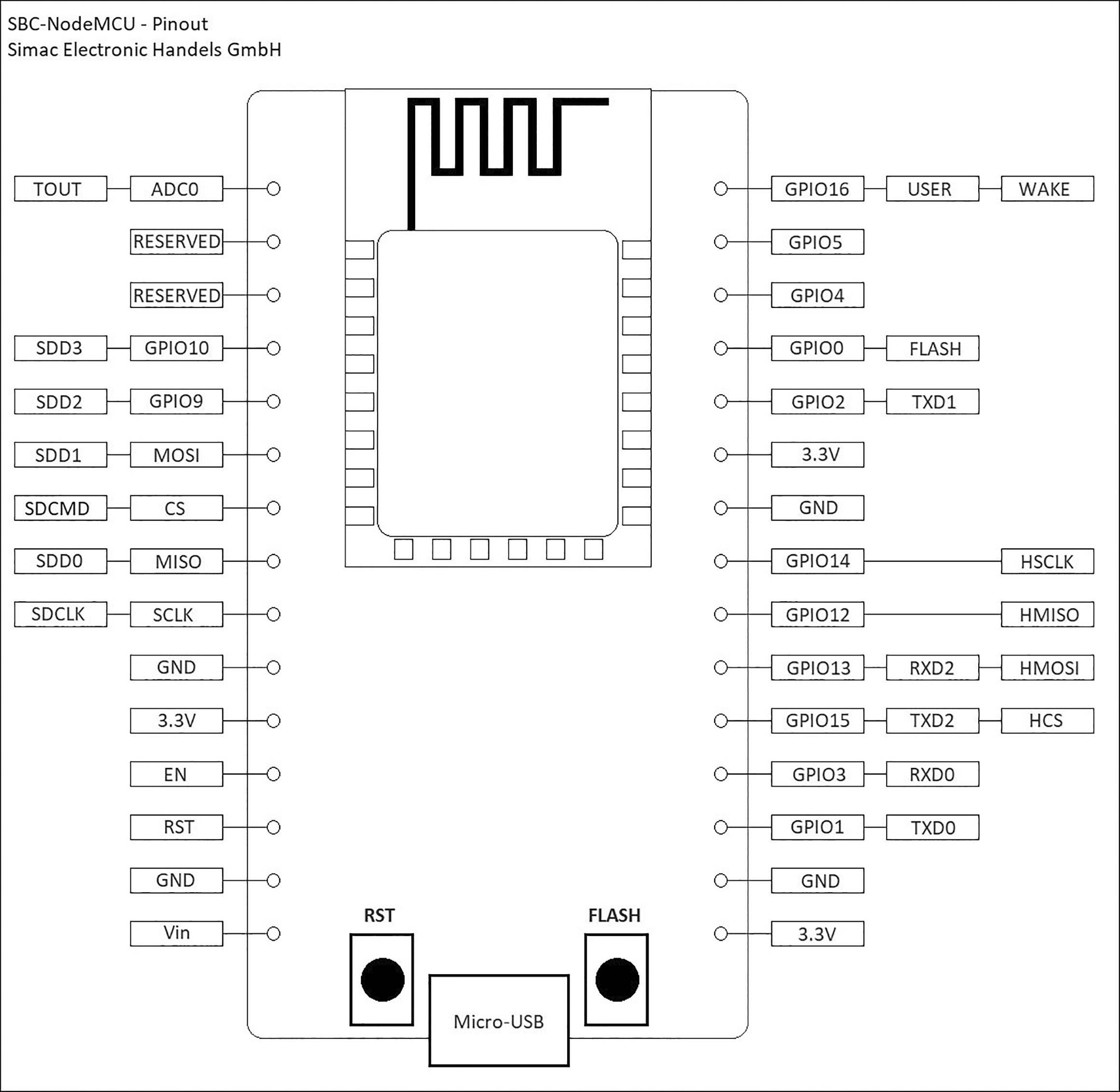 Slika prikazuje pinout diagram SBC-NodeMCU razvojne plošče podjetja Simac Electronic Handels GmbH. Priključki so poimenovani in kategorizirani.