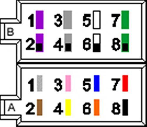 Diagram prikazuje dve vrsti barvnih blokov, označeni kot B in A. Vsaka vrsta ima oštevilčene bloke v različnih barvah.